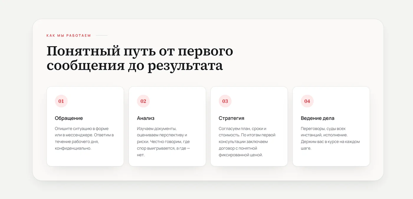 Понятный путь клиента от первого обращения до результата — четыре этапа работы